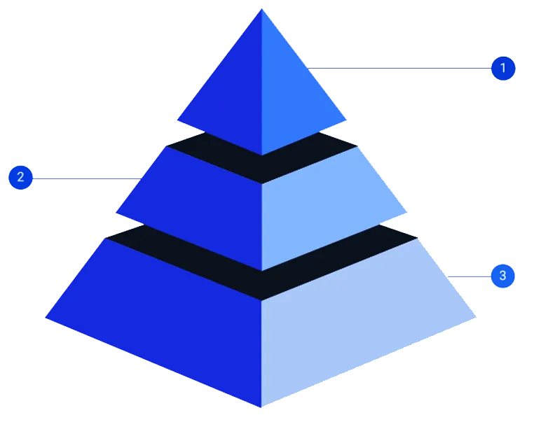 3D Support Tiers Pyramid